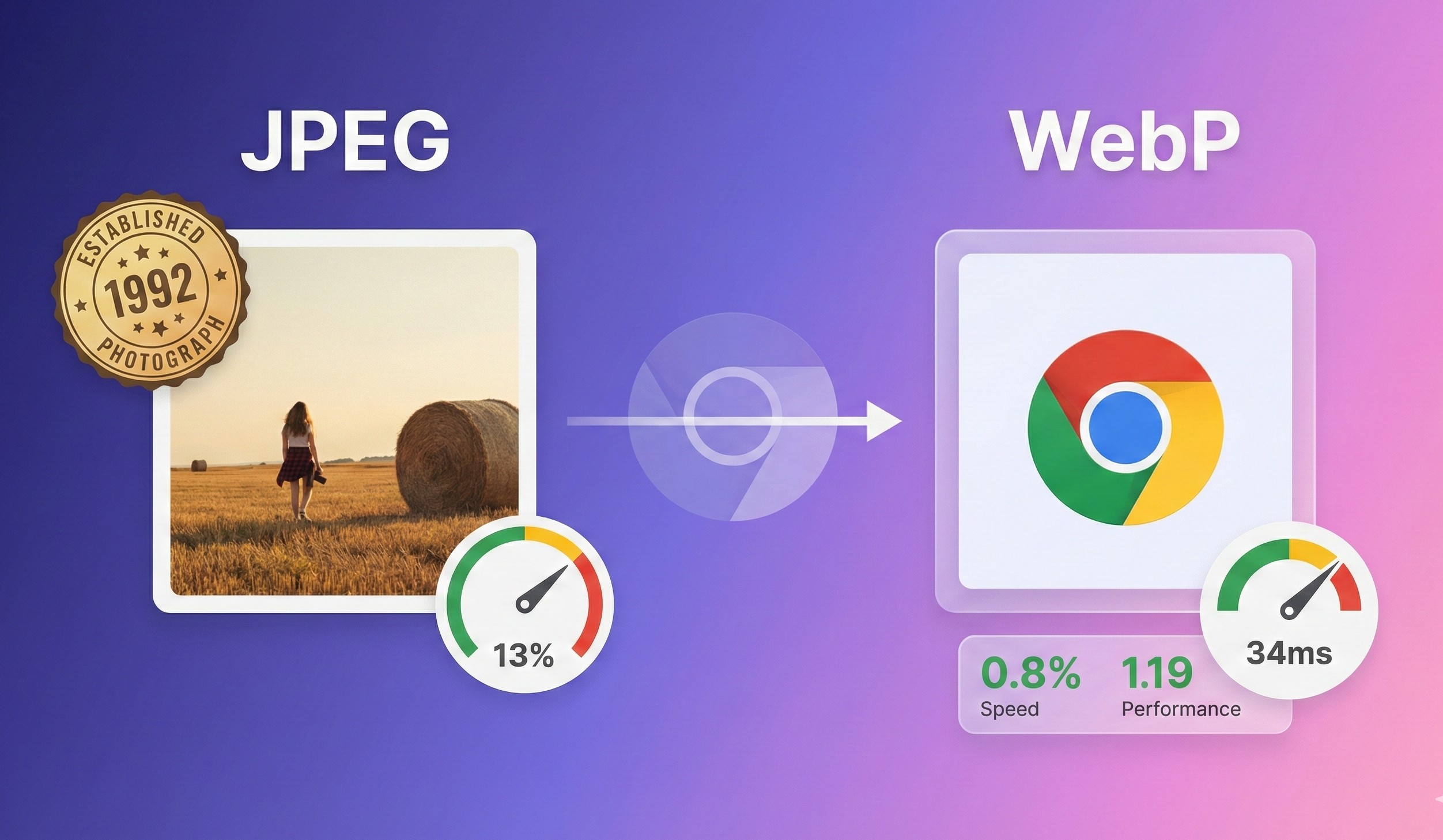 Cómo Convertir JPG a WebP: Guía Técnica Completa para Reducir Peso 35%